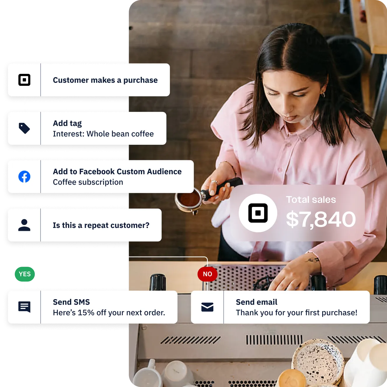 Email Campaign Automatization example