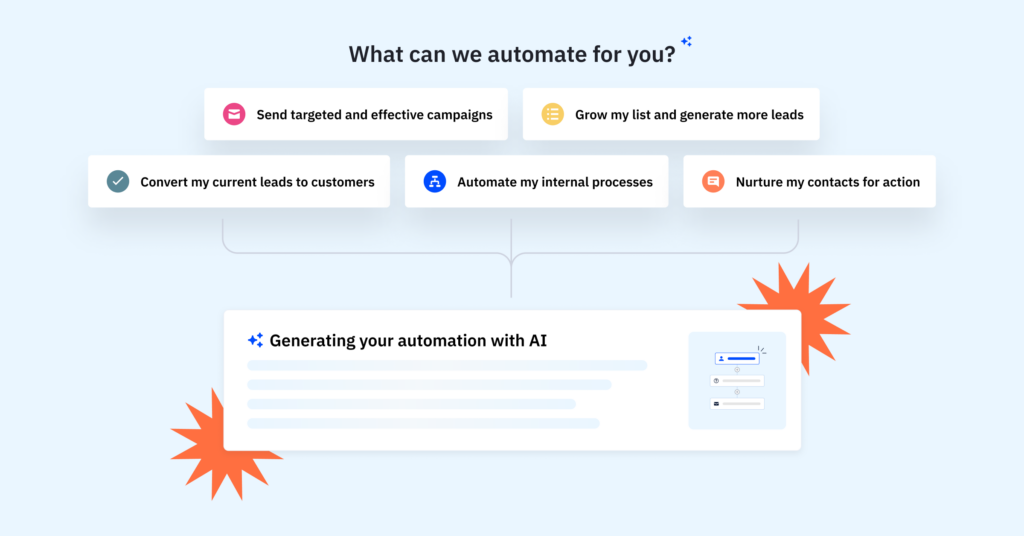 automatizations Email Campaign